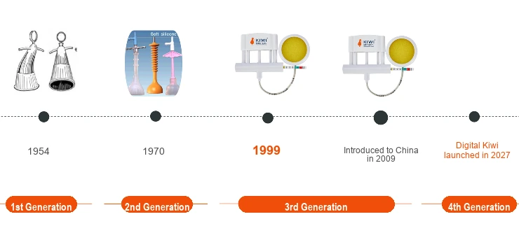 Cronología de la tecnología de extracción por vacío, de 1954 a 2027